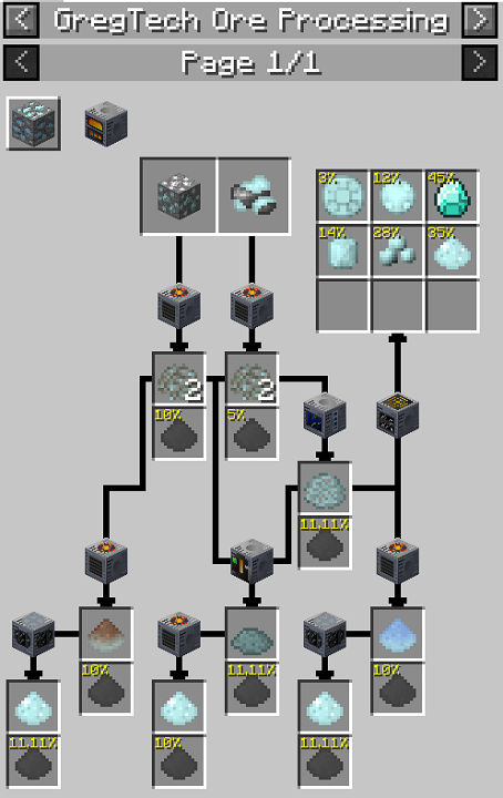 The Ultimate Tech Adventure